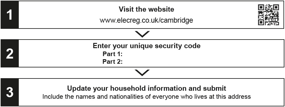 Security Code Locations