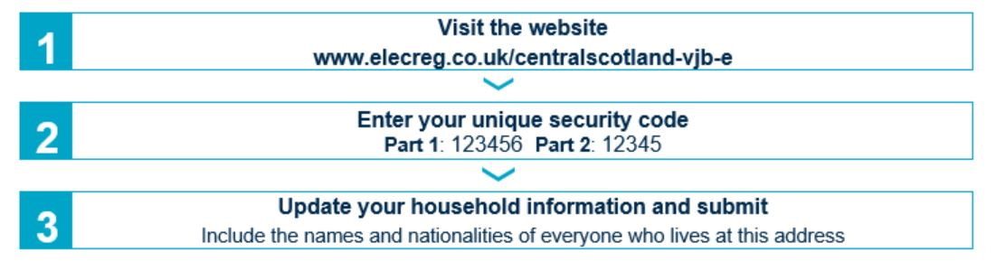 Security Code Locations